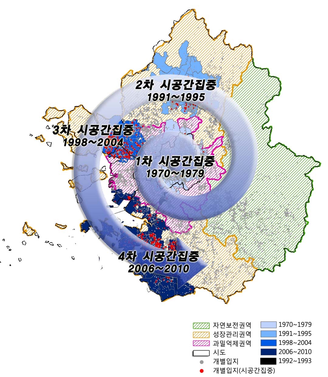 기타기계장비 제조업 개별입지의 나선형 확산