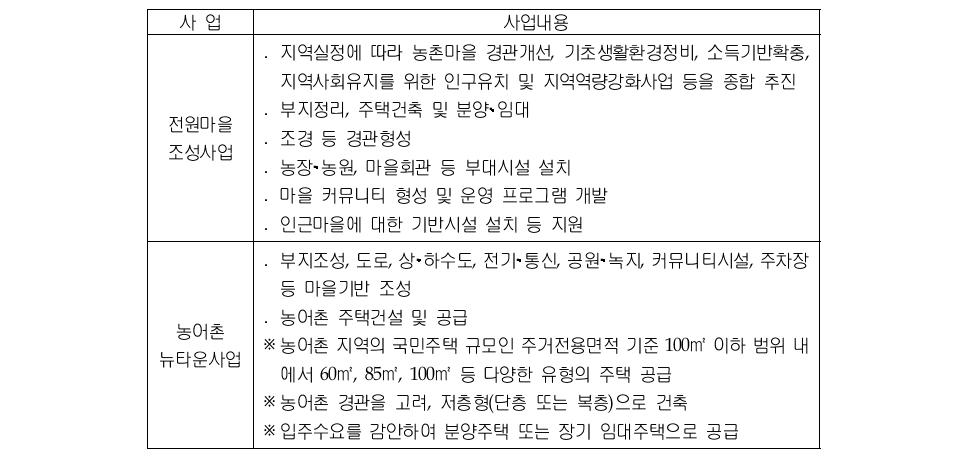 전원 주거공간 조성 관련 사업