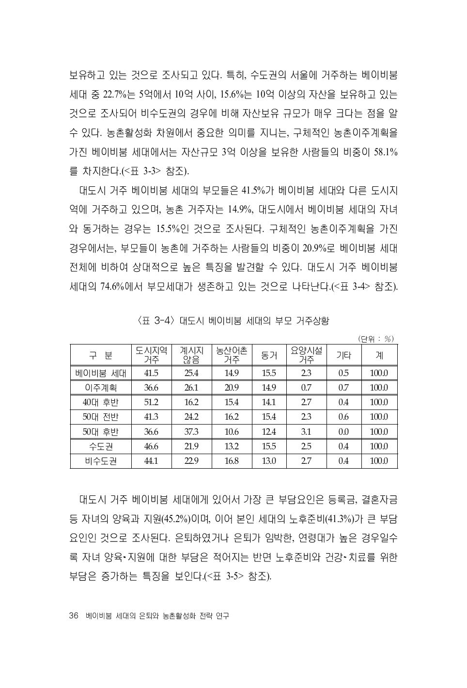 대도시 베이비붐 세대의 부모 거주상황