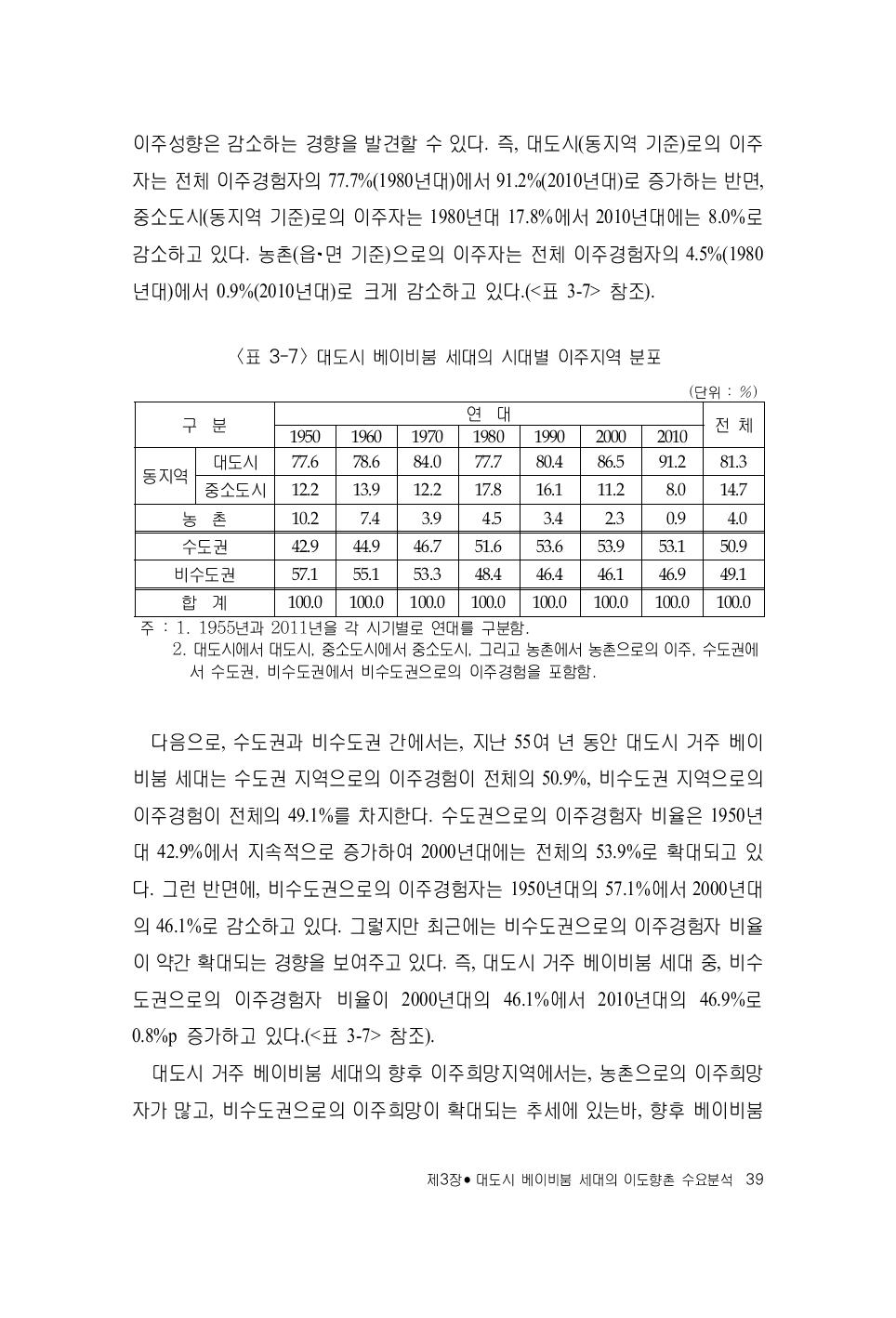 대도시 베이비붐 세대의 시대별 이주지역 분포