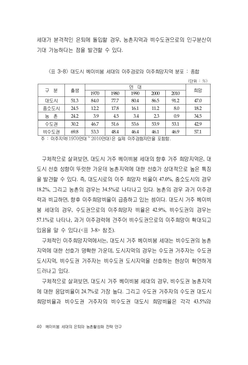 대도시 베이비붐 세대의 이주경로와 이주희망지역 분포 : 종합