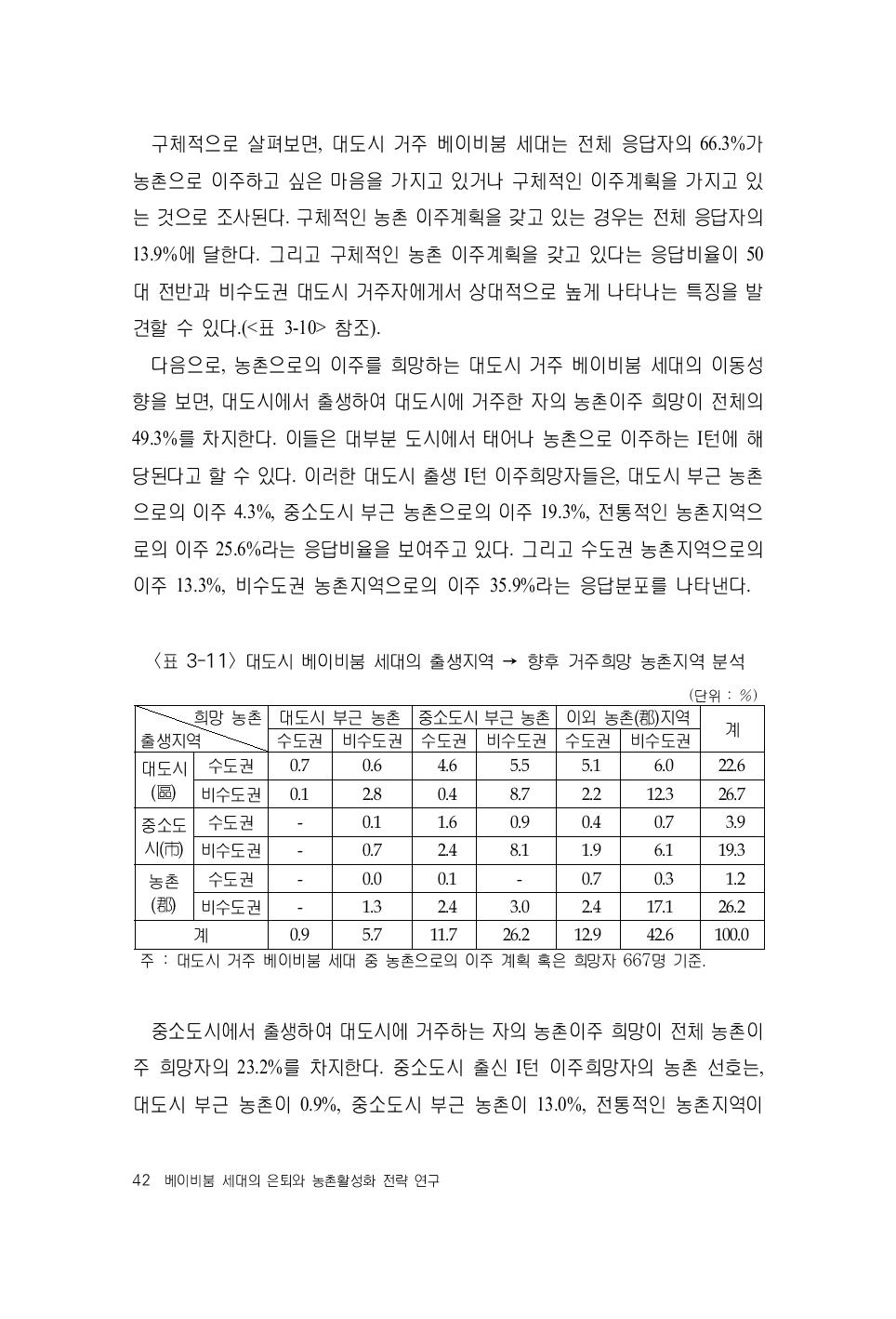 대도시 베이비붐 세대의 출생지역 → 향후 거주희망 농촌지역 분석