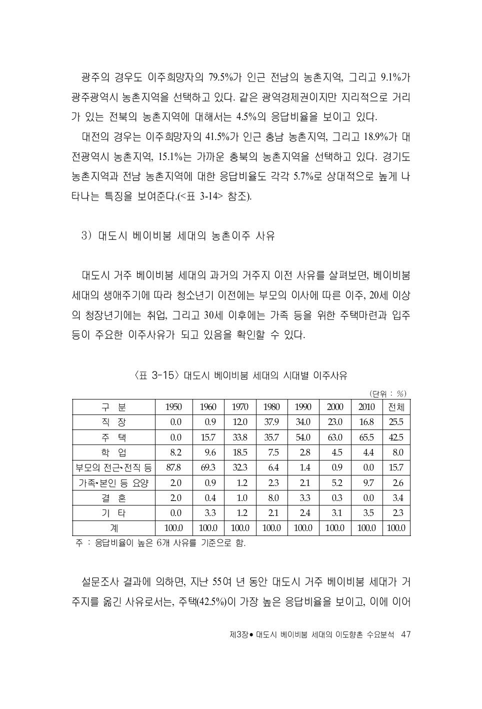 대도시 베이비붐 세대의 시대별 이주사유