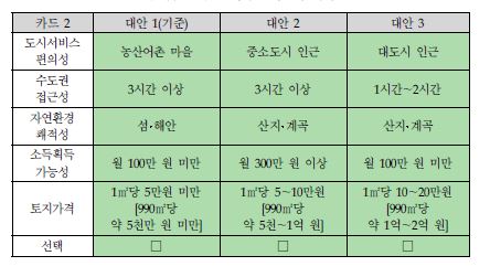 선택대안 카드의 예시