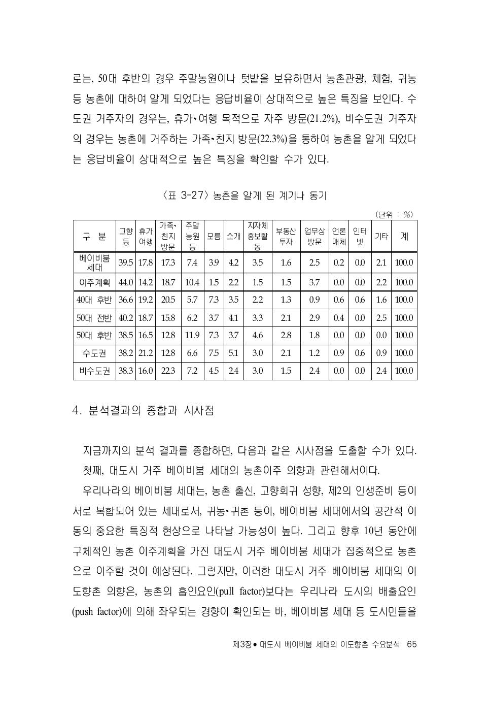 농촌을 알게 된 계기나 동기