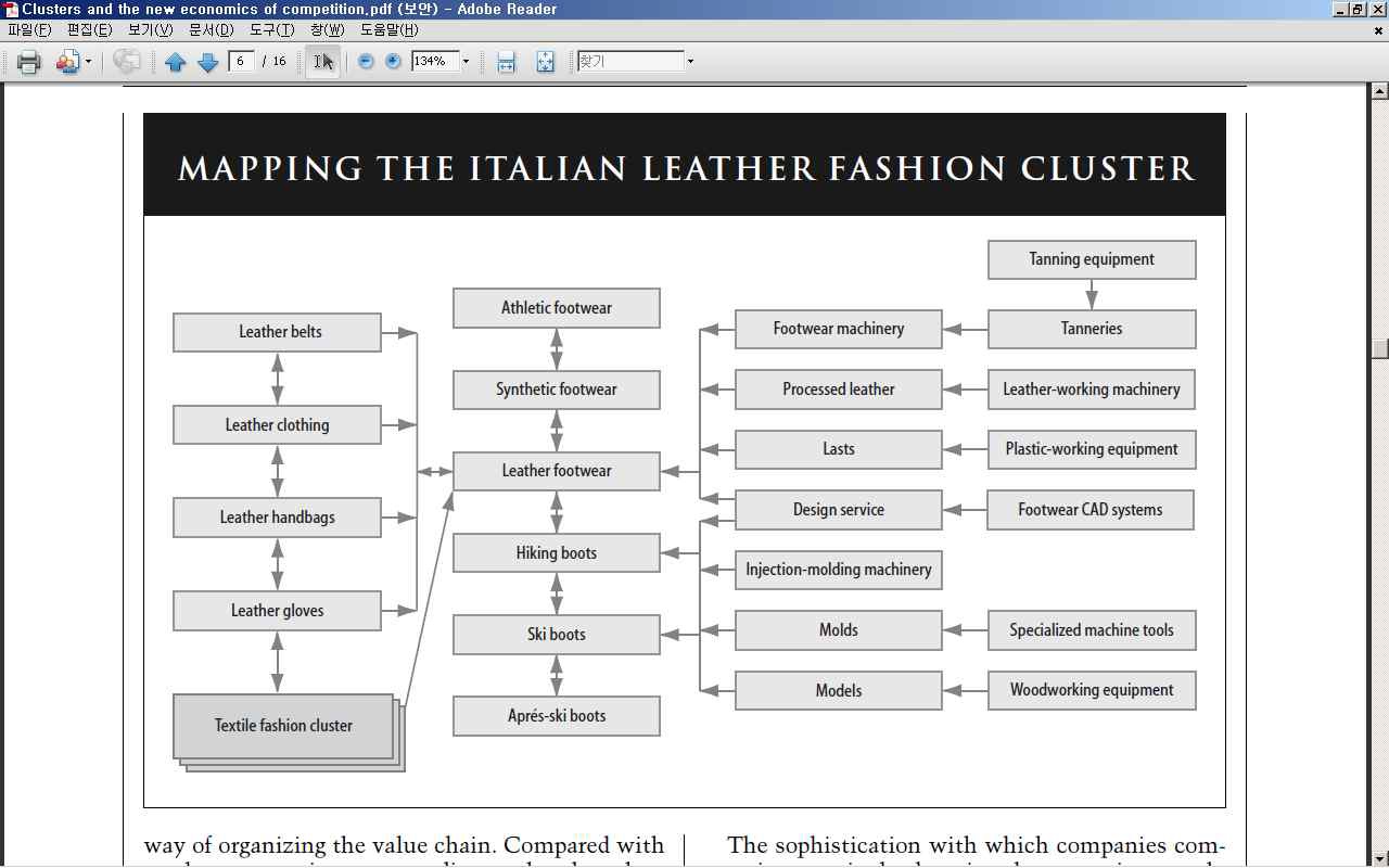 포터의 이탈리아 가죽패션산업 클러스터 분석