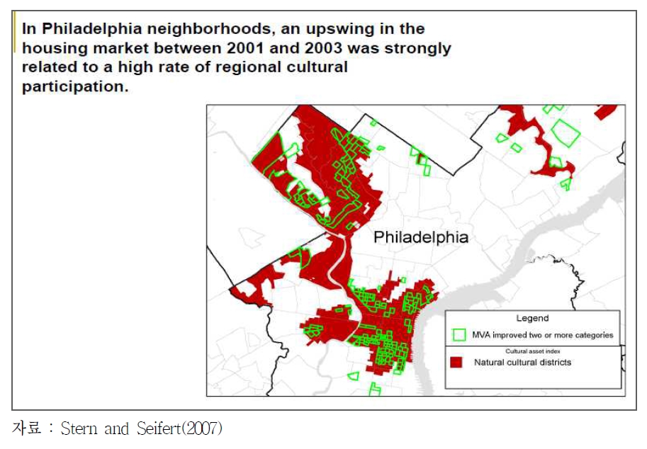 필라델피아 문화참여율과 주택시장 활성화의 관계