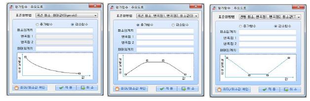 퍼지함수 종류