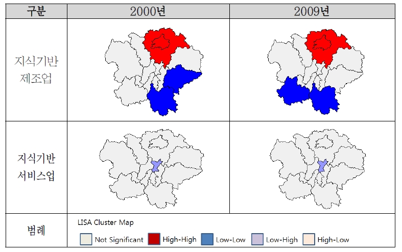 대전도시권의 산업별 LISA 군집지도(2000-2009)