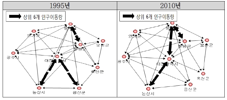 대전도시권의 인구이동 연계 변화