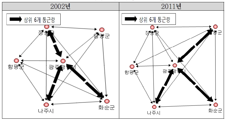 광주도시권의 통근 연계 변화