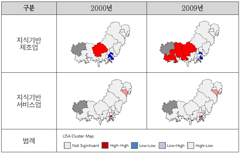 부산·울산도시권의 산업별 LISA 군집지도(2000-2009)