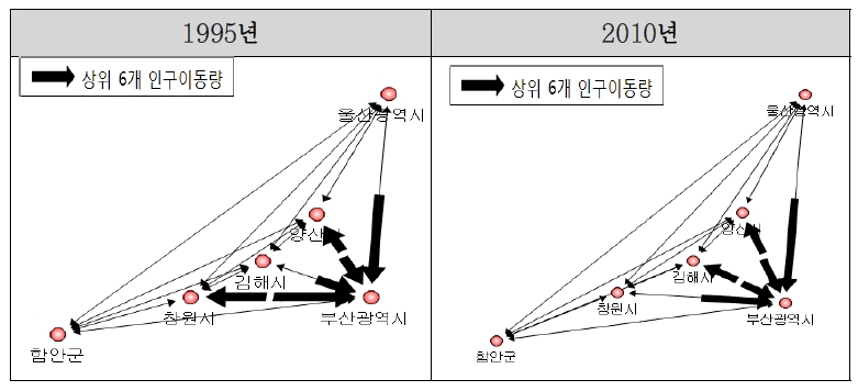 부산·울산도시권의 인구이동 연계 변화