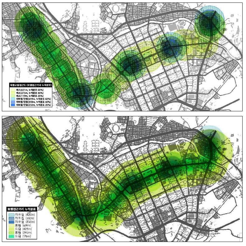 대중교통이용자 접근보행 누적분포 : 모델 적용 전(상), 후(하)