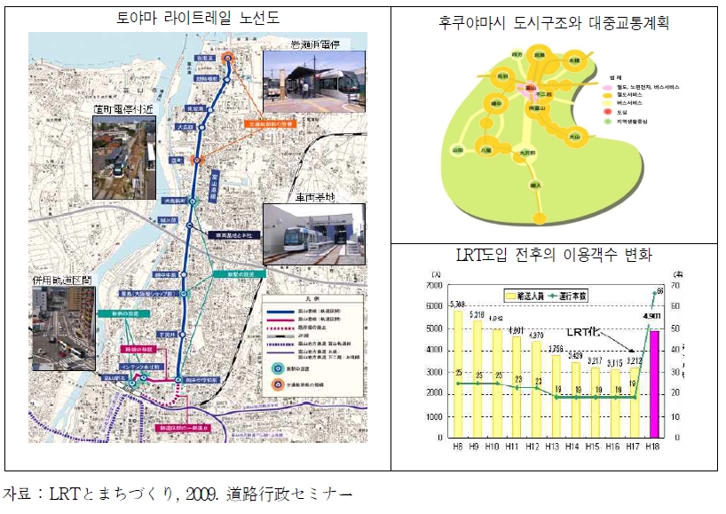 일본 토야마시(富山市)의 LRT도입현황 및 효과