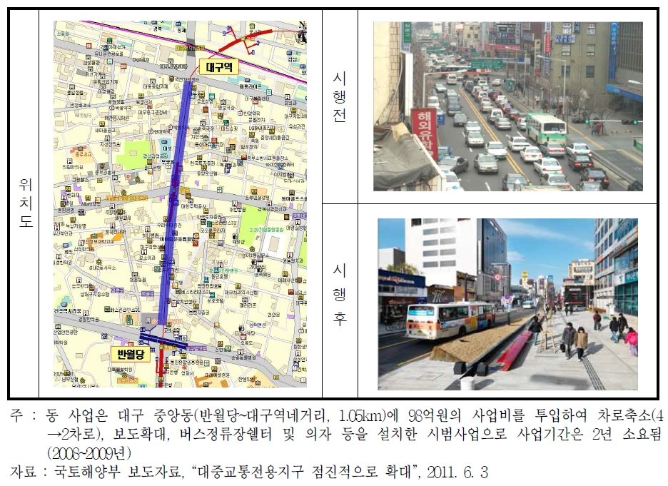 대구 대중교통전용지구 사업현황