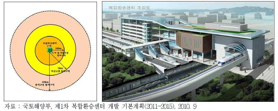 복합환승센터 교통·지역 개발구역 및 예시도