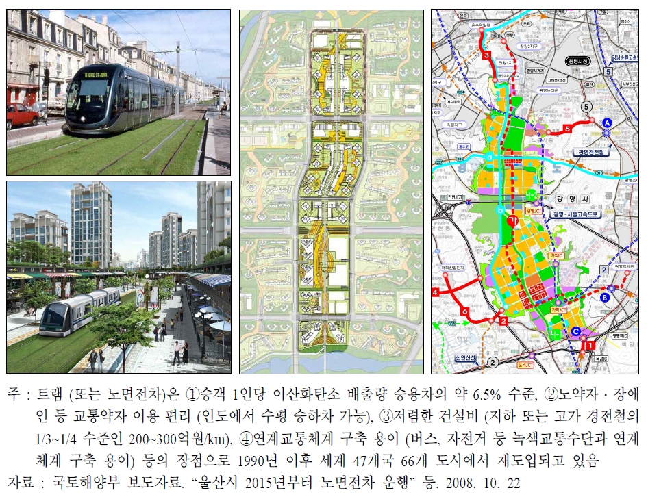 트램 운영 예시도(좌), 서울 위례 트랜짓몰(중) 및 광명 시흥 트램 계획(우)