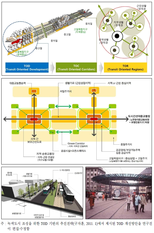 TOD와 확대개념(TOC·TOR) 비교(상), TOD 개선개념 예시(하)