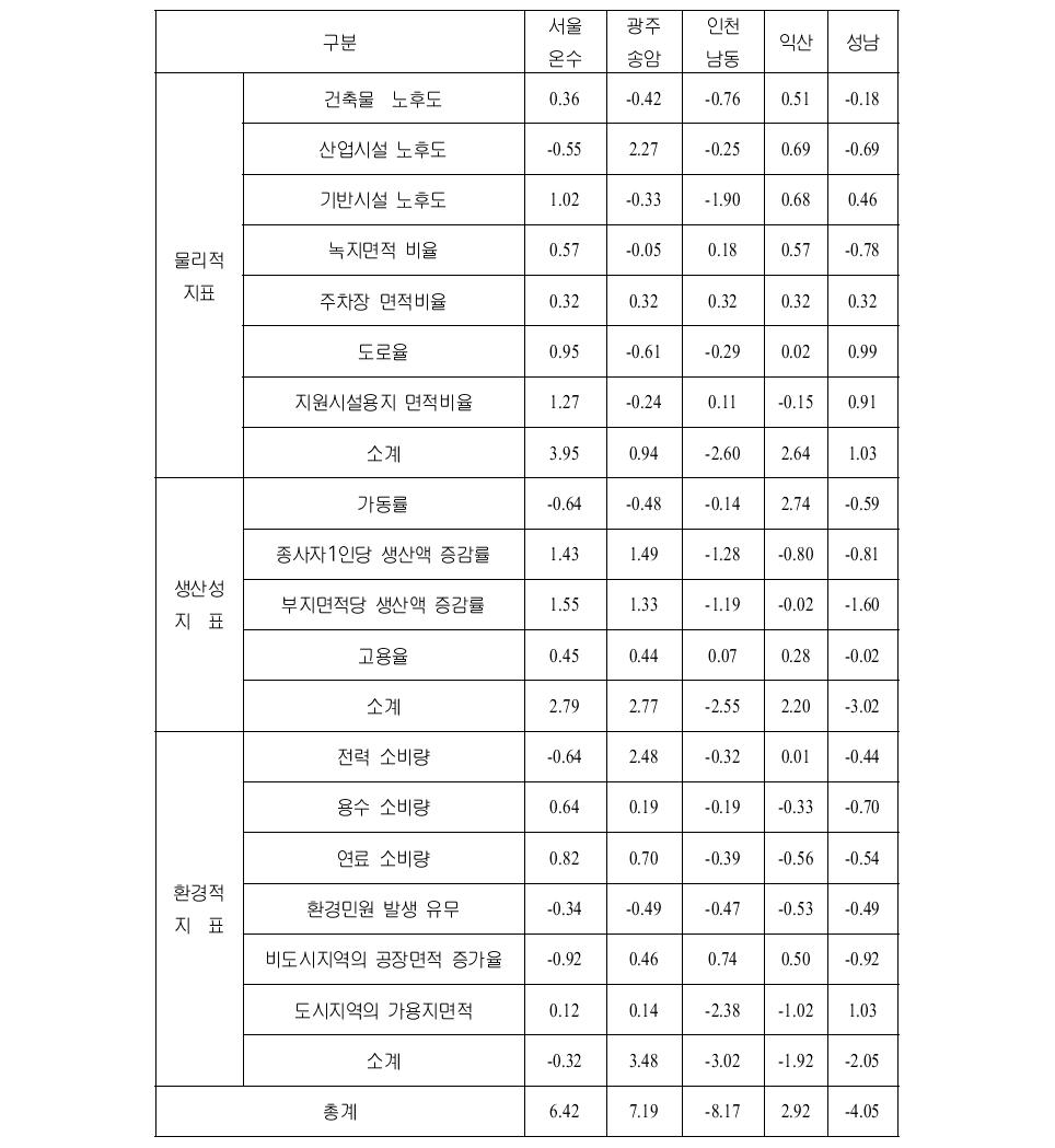 계속