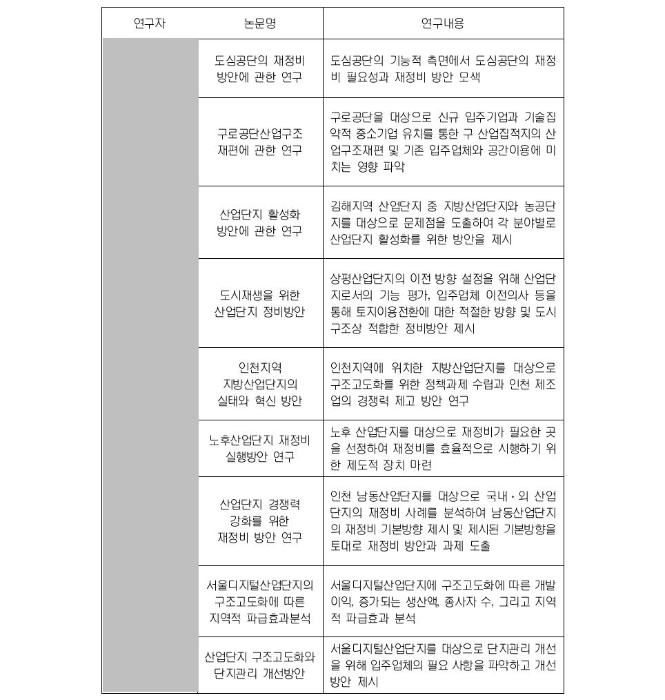 산업단지 재생 또는 활성화 선행연구 종합