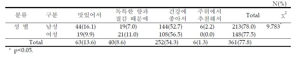 잡곡밥을 좋아하는 이유