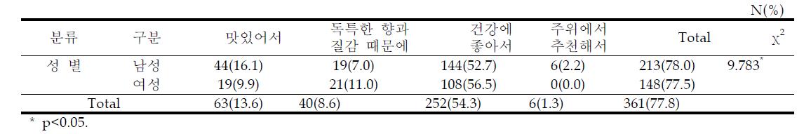 잡곡밥을 좋아하는 이유