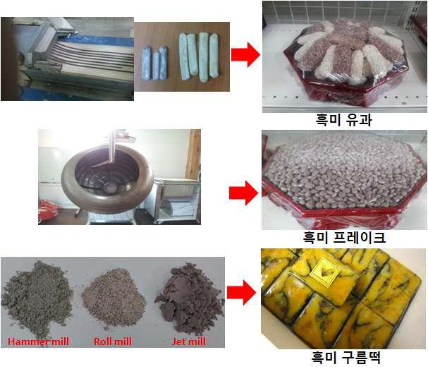 그림 5. 흑미 미세분말이 함유된 유과, 프레이크 그리고 구름떡