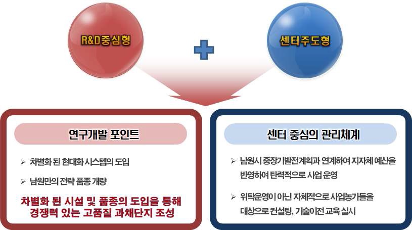 [남원시 우수사례 모델의 특징]