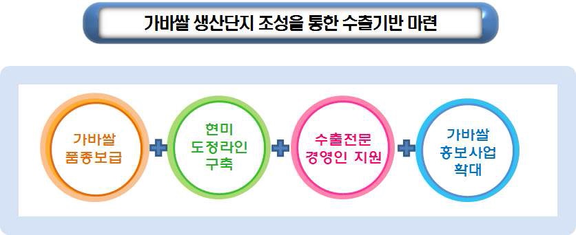 [강진군 우수사례 모델의 특징]