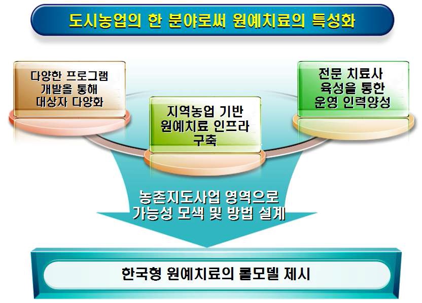 [칠곡군 우수사례 모델의 특징]