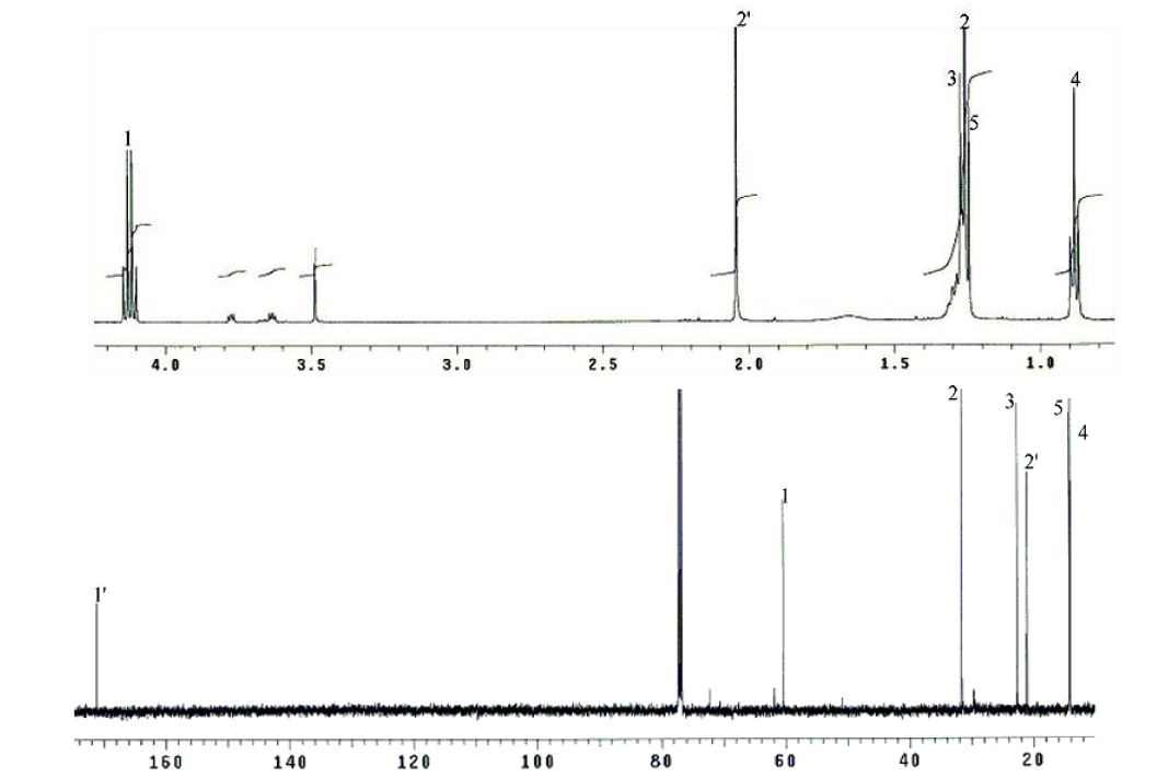 Fig. 18. 1H- (500 MHz) and 13C- (125 MHz) NMR spectra of compound 2 in CD3OD.