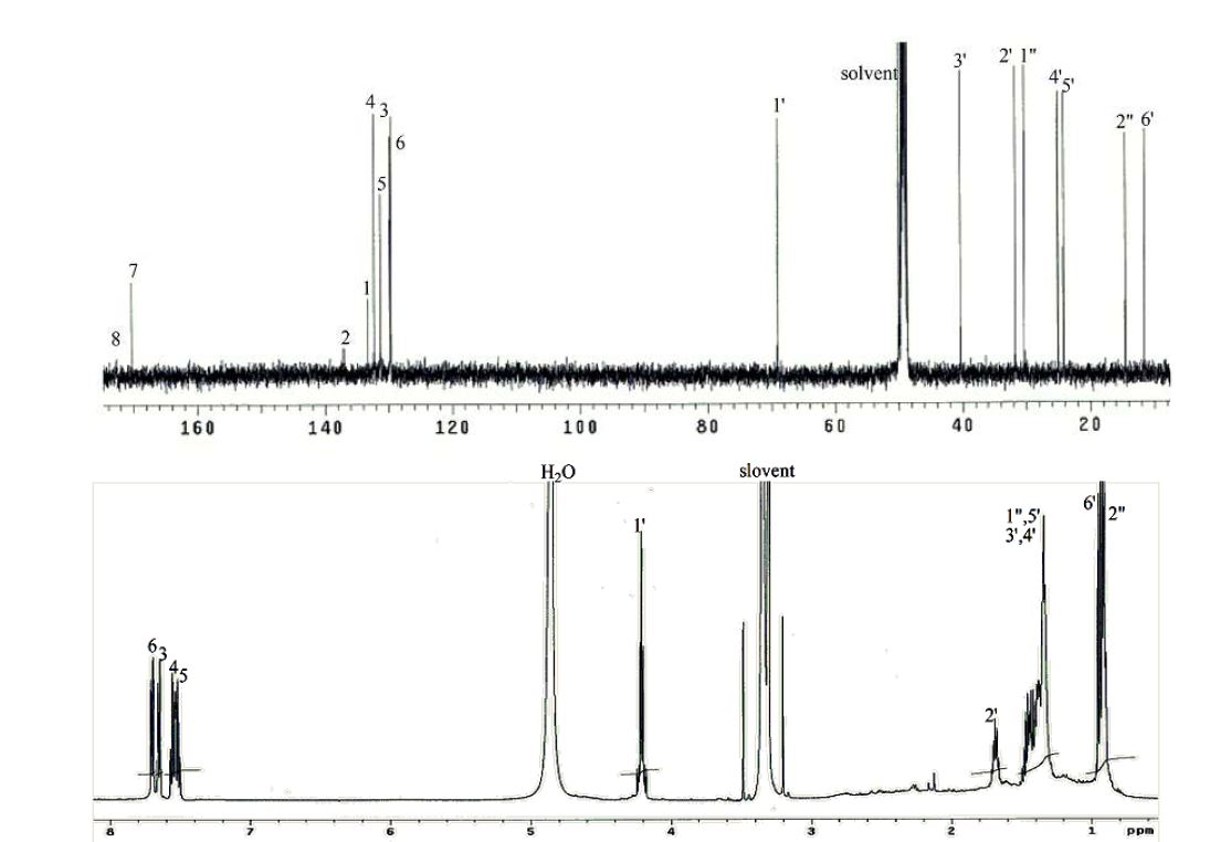 Fig. 21. 1H- (500 MHz) and 13C- (125 MHz) NMR spectra of compound 3 in CD3OD.