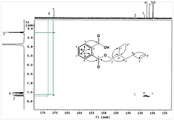 Fig. 22. HMBC spectrum of compound 3.
