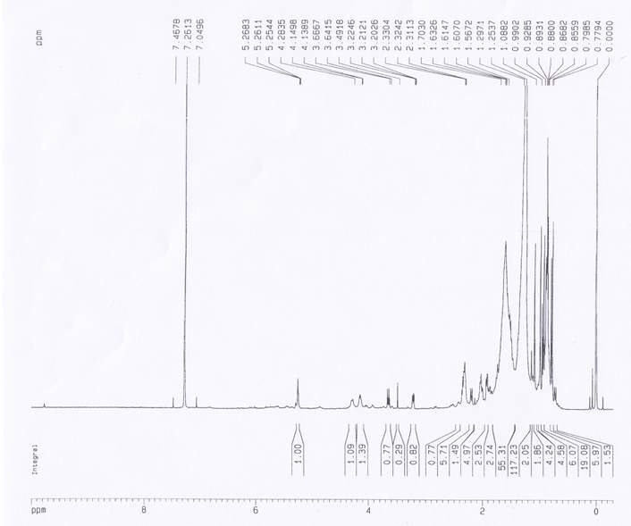 Figure 6. 1H-NMR data of oleanolic acid