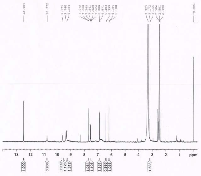 Figure 8. 1H-NMR data of quercetin