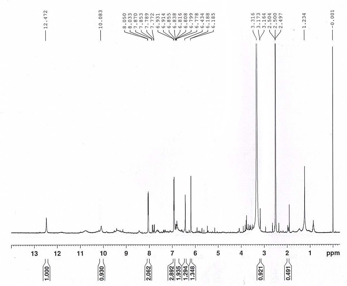 Figure 9. 1H-NMR data of kaempferol