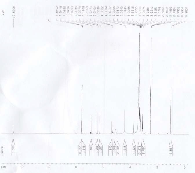 Figure 10. 1H- and 13C-NMR data of rutin