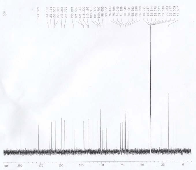 Figure 11. 1H- and 13C-NMR data of rutin