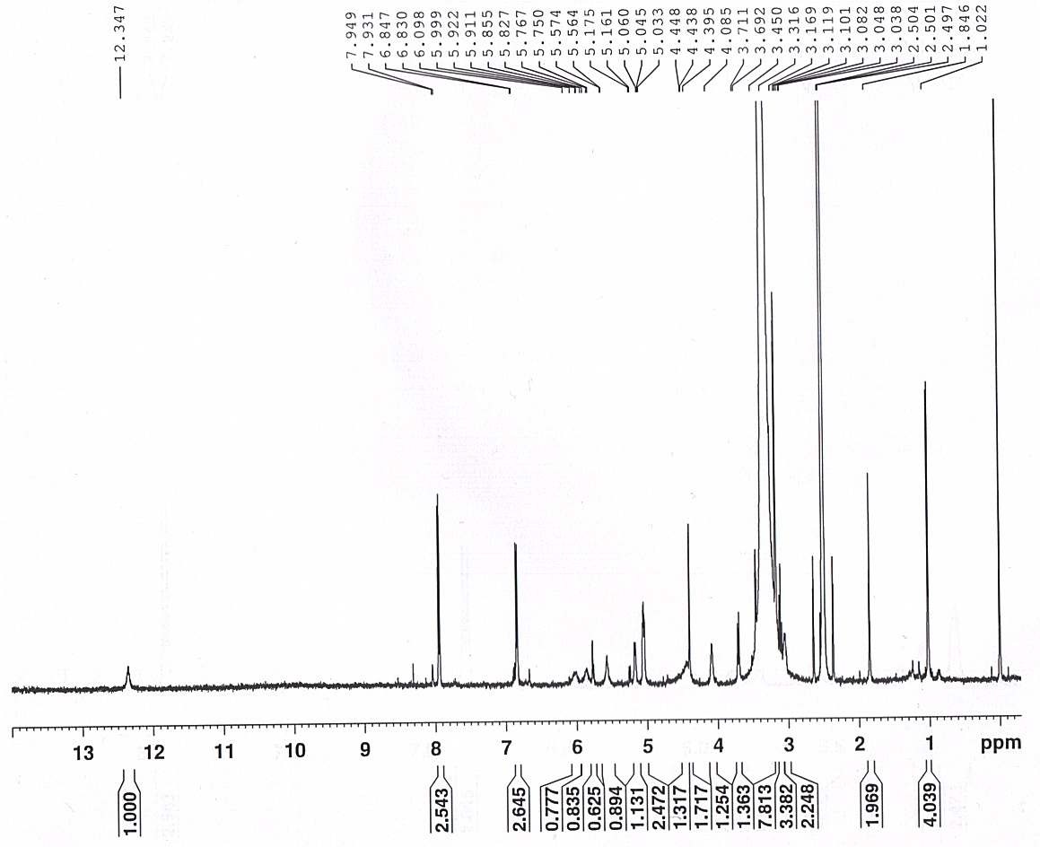Figure 12. 1H- and 13C-NMR data of kaempferol-3-o-rutinoside