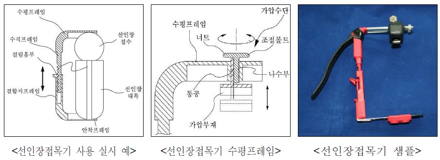 그림 8. 선인장 접목기의 상세설명 및 샘플 사진