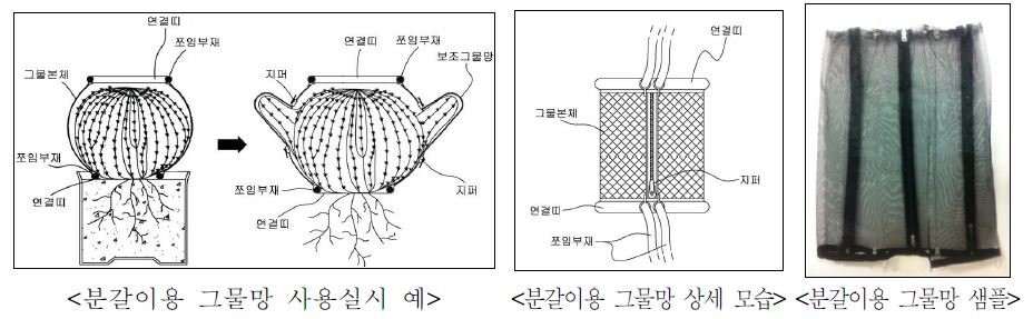 그림 9. 분갈이용 그물망의 상세설명 및 샘플 사진