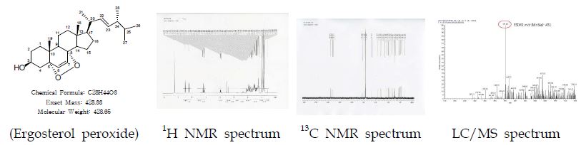 그림16. 분리성분 에르고스테롤 퍼록사이드의 NMR 및 LC/MS 데이터