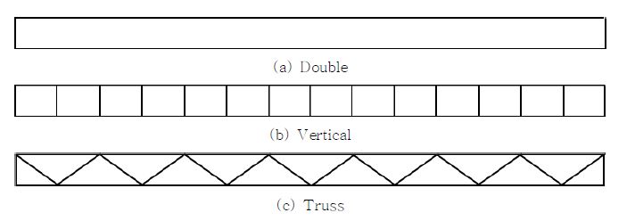 Fig. 4. Cross beam types for tomato greenhouse.