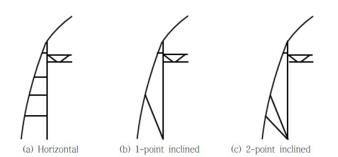 Fig. 6. Reinforced types for windbreak wall.