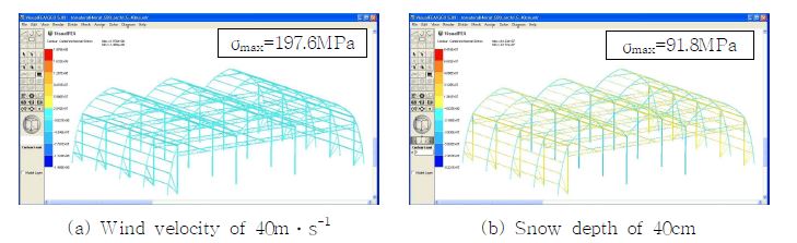 Fig. 10. Stress distribution of members on tomato greenhouse.