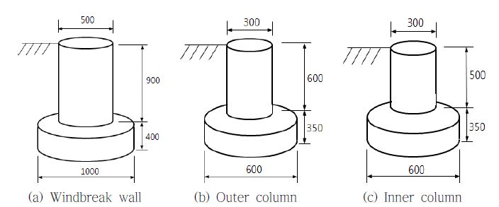 Fig. 11. Cross-sectional diagram of footing