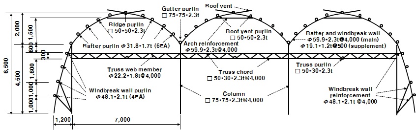 Fig. 12. Cross-sectional diagram of tomato greenhouse