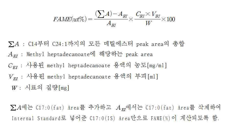 C17:0 분석 후 보정 방법
