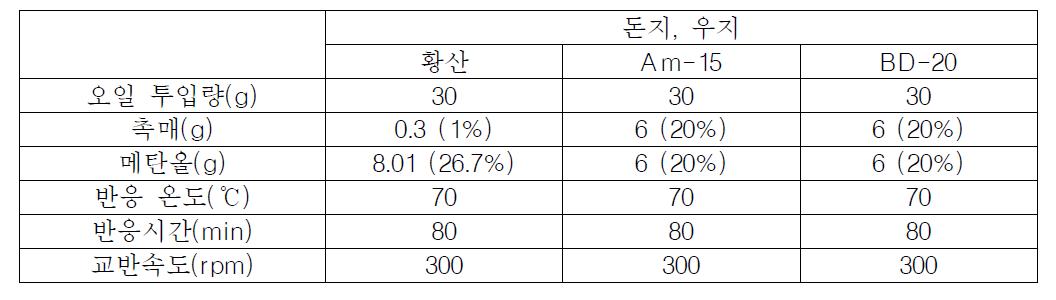 마이크로웨이브 조사가열 에스테르화 반응 조건